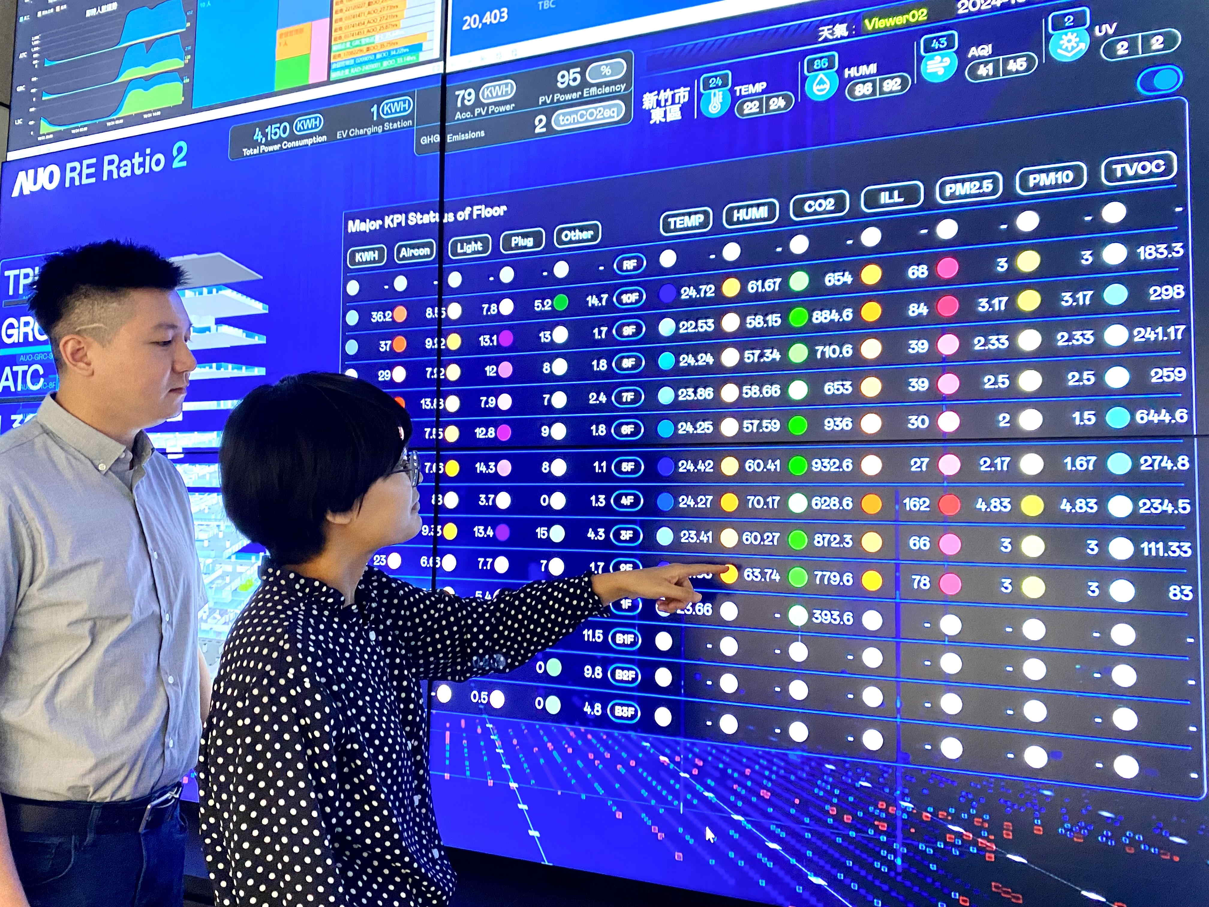 為強化氣候治理韌性，友達的碳管理逐年深化，持續提升企業節電效能，2024年節電率達4.72%