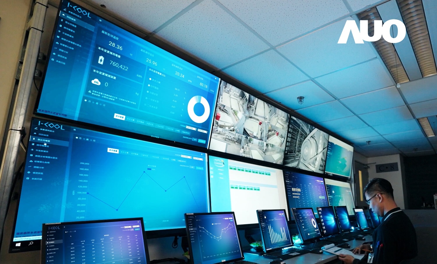 beats365数位CRYOLEAP冰水系统智能节能解决方案，采用AI智能控制技术及预测性维护，根据设备的运行状态实时调整参数，避免设备过度运行，协助企业有效规划能源运用